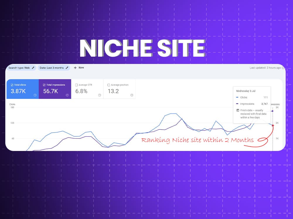 Niche site