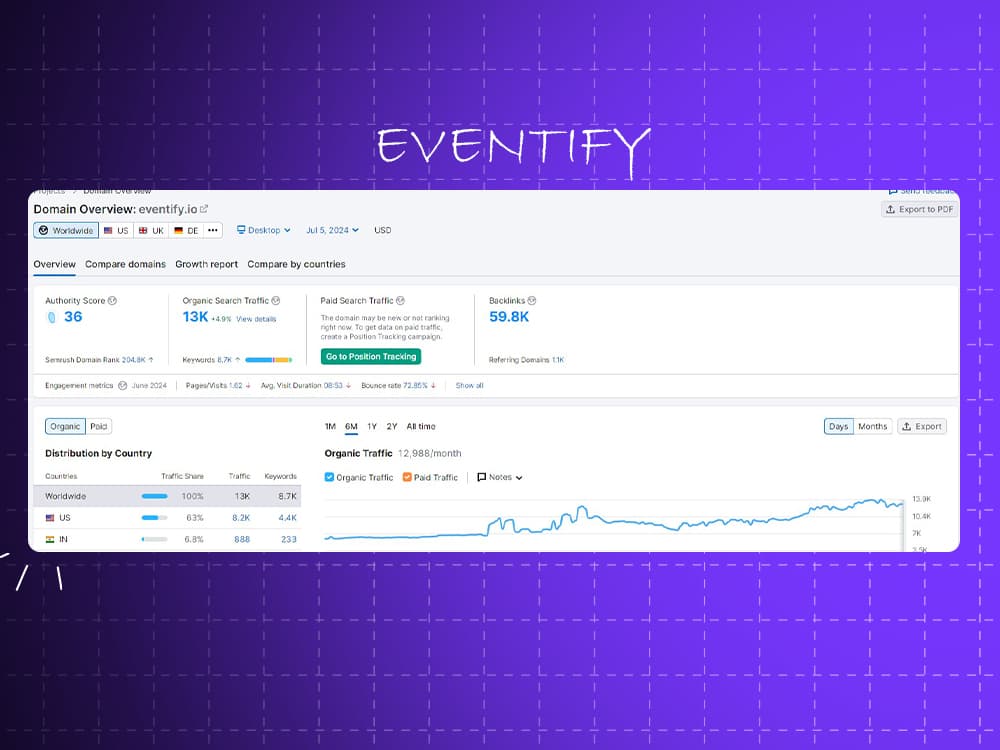 Eventify