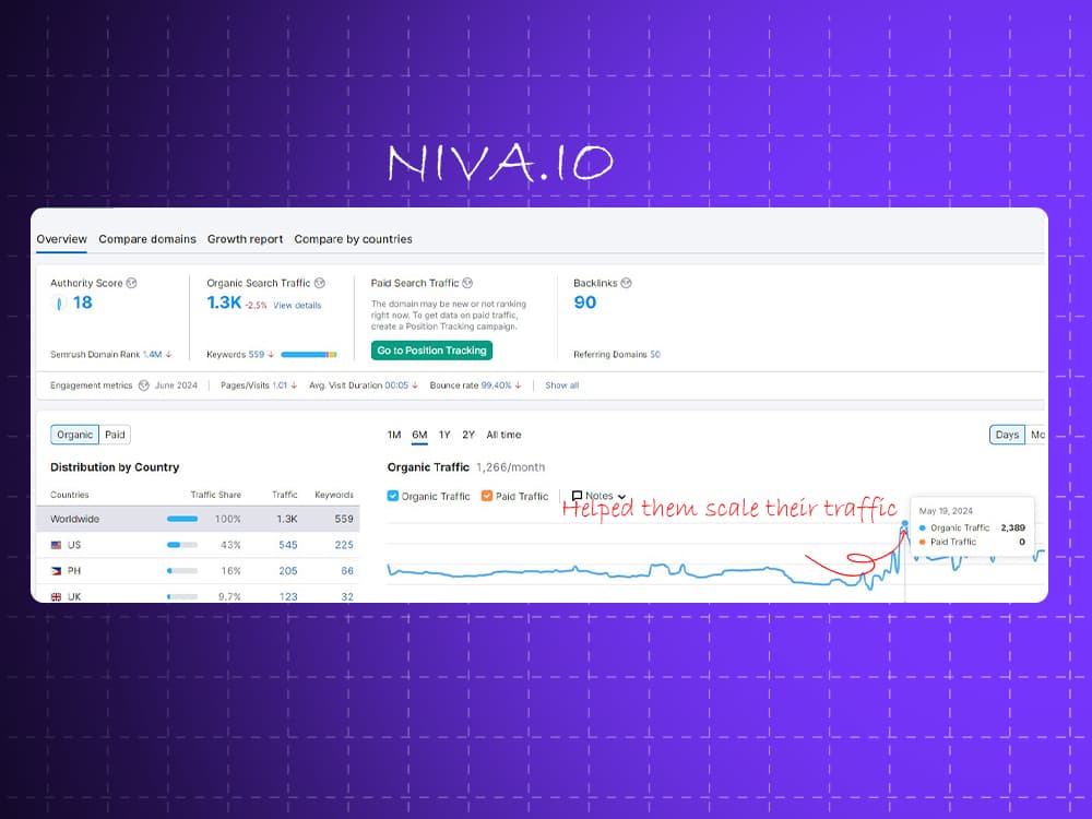 Nivaio